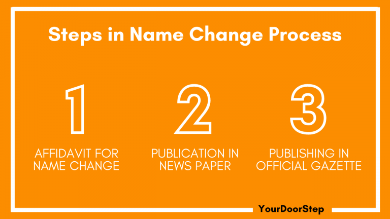 Steps in Name Change Process