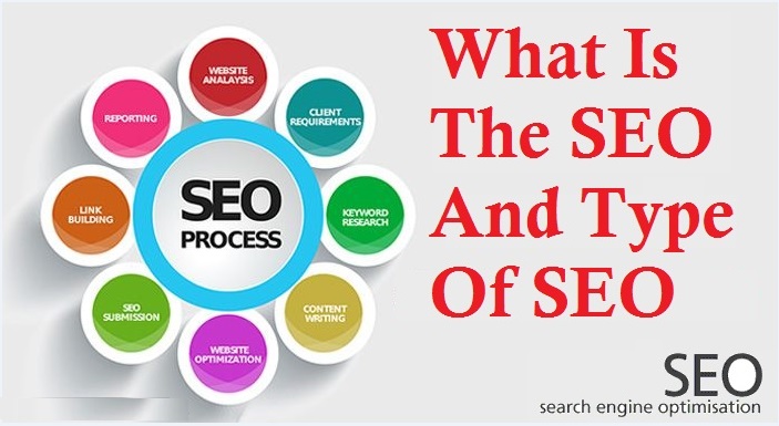 what are types of seo