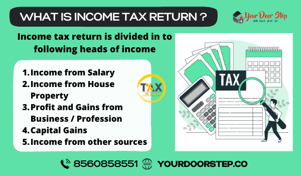 what is income tax return