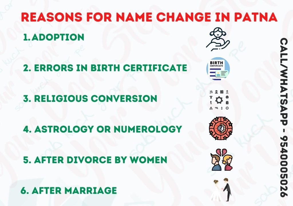Reasons For Name Change in Patna
