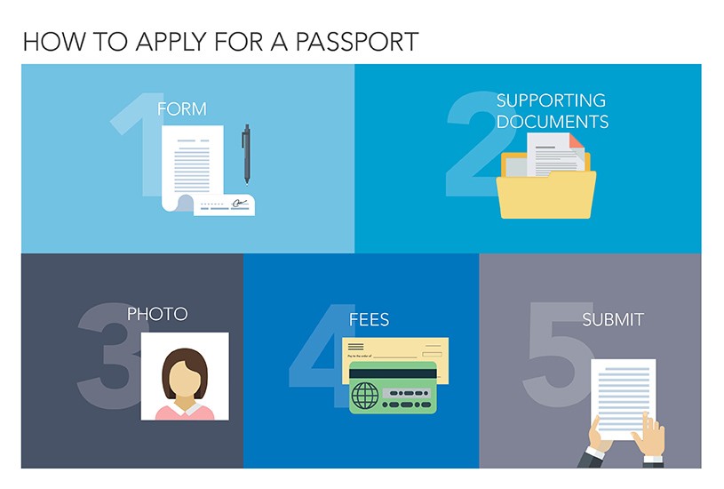 how-to-apply-for-passport