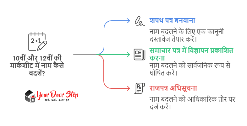 10वीं और 12वीं की मार्कशीट में नाम कैसे बदलें