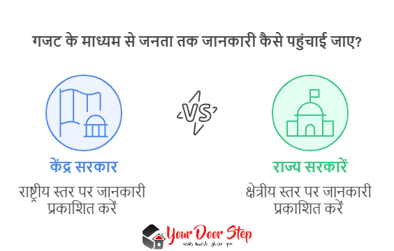गजट क्या होता है