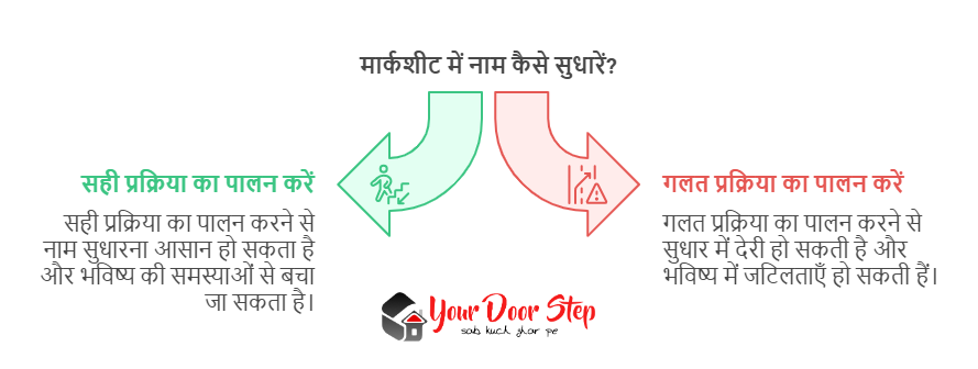 मार्कशीट में नाम कैसे सुधारें
