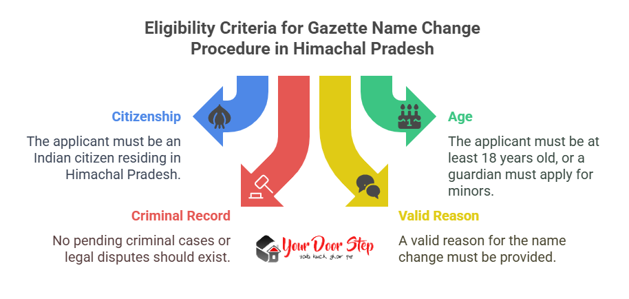 Eligibility Criteria for Gazette Name Change Procedure in Himachal Pradesh