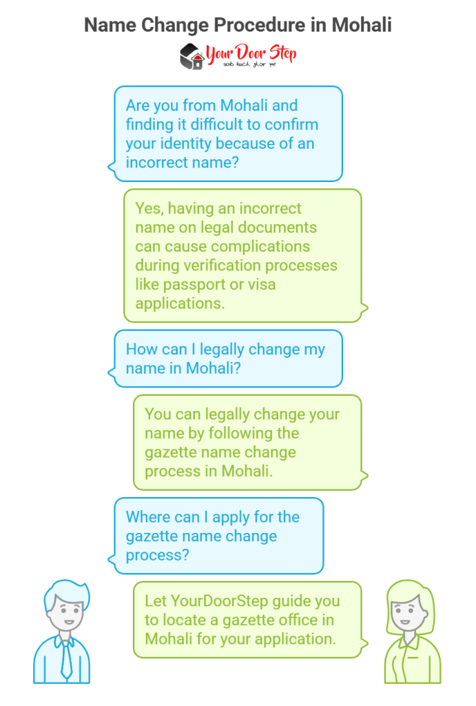 Name Change Procedure in Mohali
