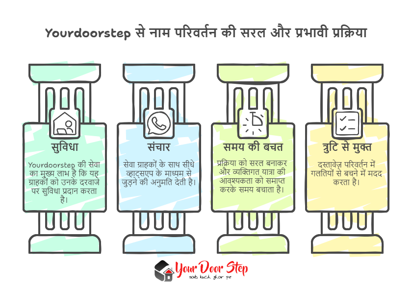 Yourdoorstep से नाम परिवर्तन की सरल और प्रभावी प्रक्रिया