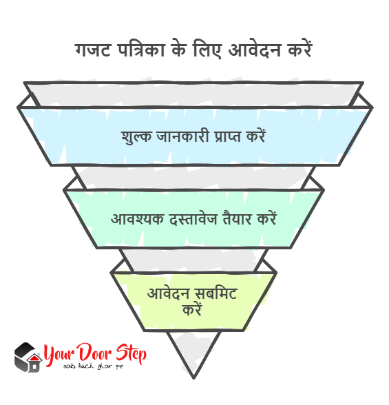 गजट पत्रिका के लिए आवेदन करें