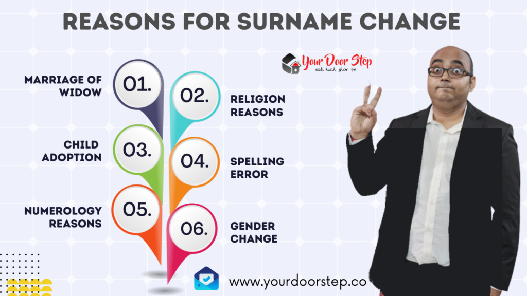 Reasons for Surname Change in Asarganj