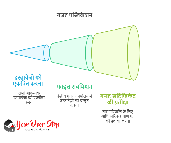 गजट पब्लिकेशन
