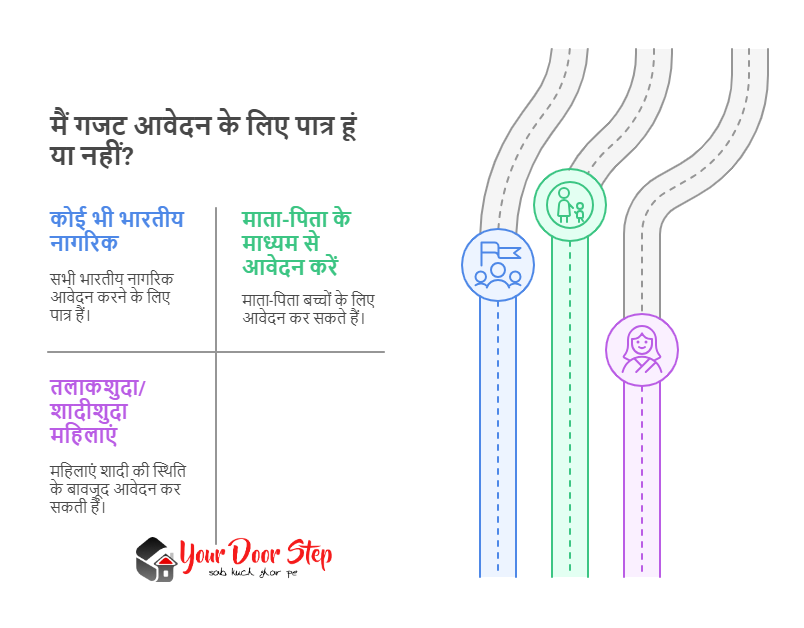 मैं गजट आवेदन के लिए पात्र हूं या नहीं?