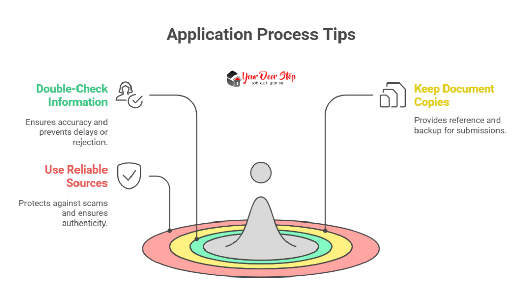 Application Process Tips