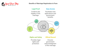 Benefits of Marriage Registration in Pune