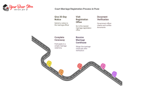 Court Marriage Registration Process in Pune