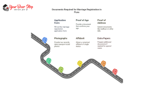 Documents Required for Marriage Registration in Pune