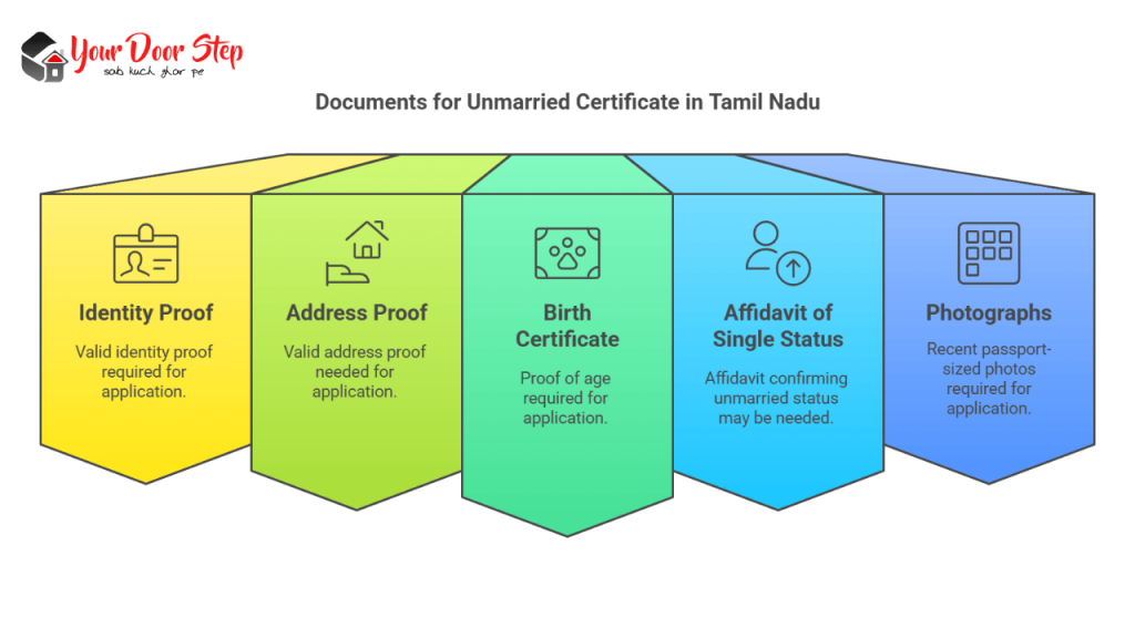 Documents for Unmarried Certificate in Tamil Nadu