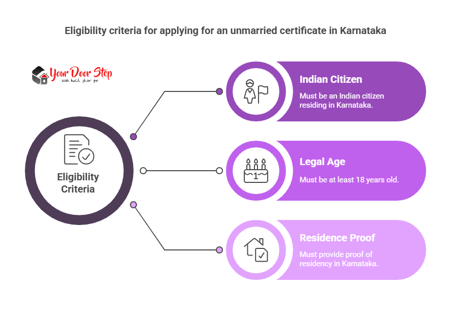 Eligibility criteria for applying for an unmarried certificate in Karnataka