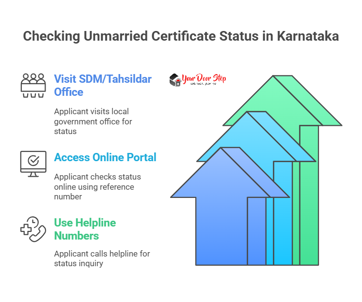 Checking Unmarried Certificate Status in Karnataka