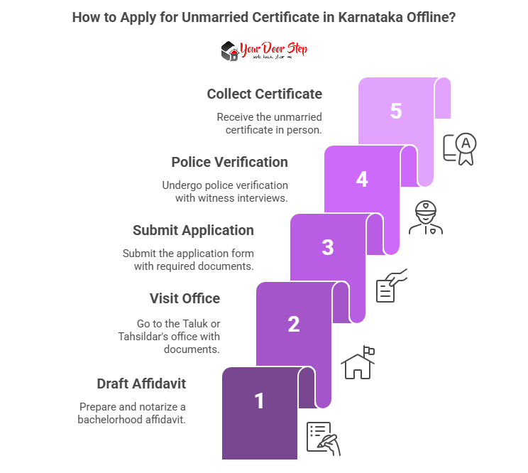 How to Apply for Unmarried Certificate in Karnataka Offline