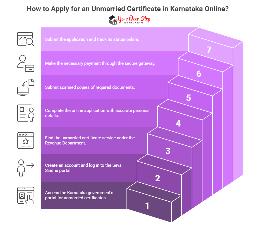 How to Apply for an Unmarried Certificate in Karnataka Online