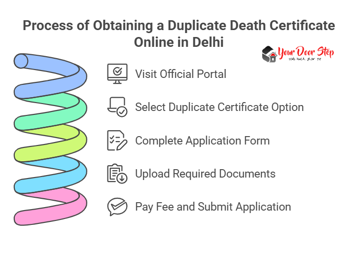 Process of Obtaining a Duplicate Death Certificate Online in Delhi