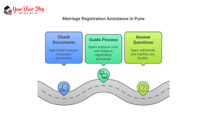 Marriage Registration Assistance in Pune