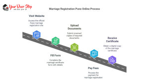 Marriage Registration Pune Online Process