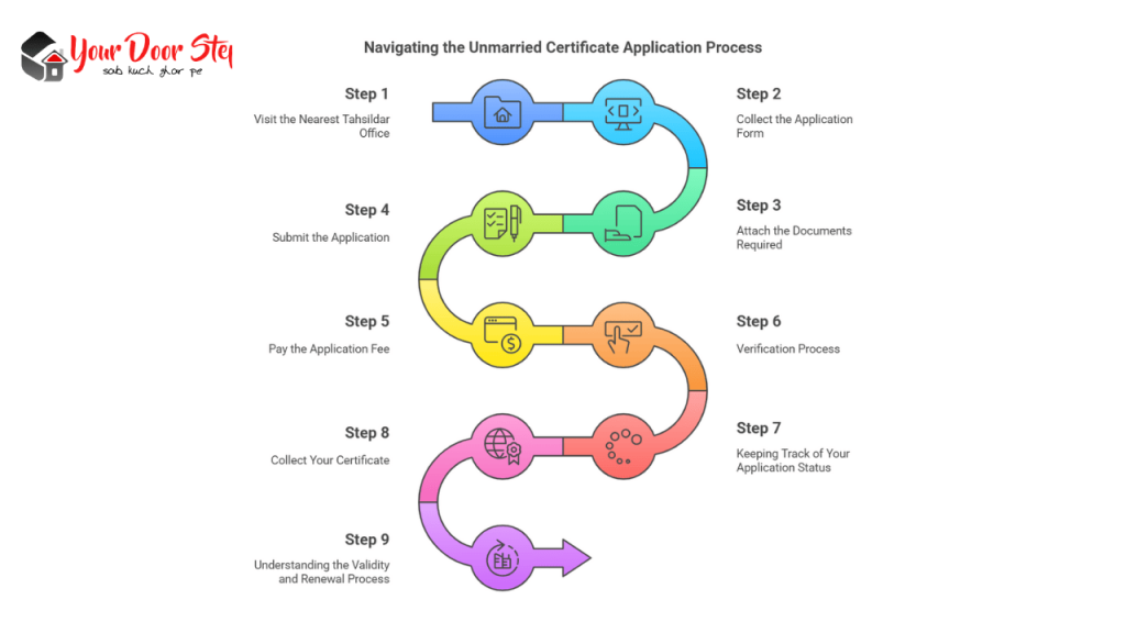Process to Apply for an Unmarried Certificate in Tamil Nadu  