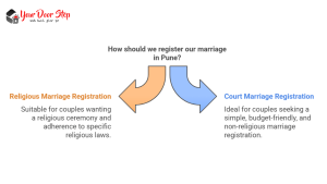 Types of Marriage Registration in Pune