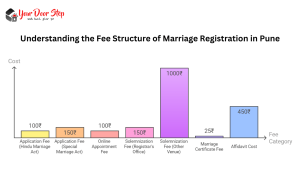 Understanding the Fee Structure of Marriage Registration in Pune