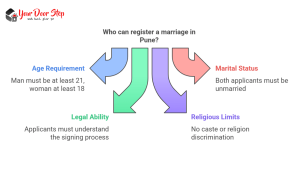 Who can register a marriage in Pune?