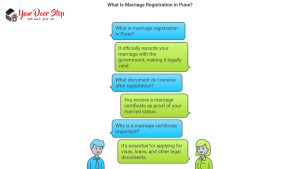 what is marriage registration in Pune