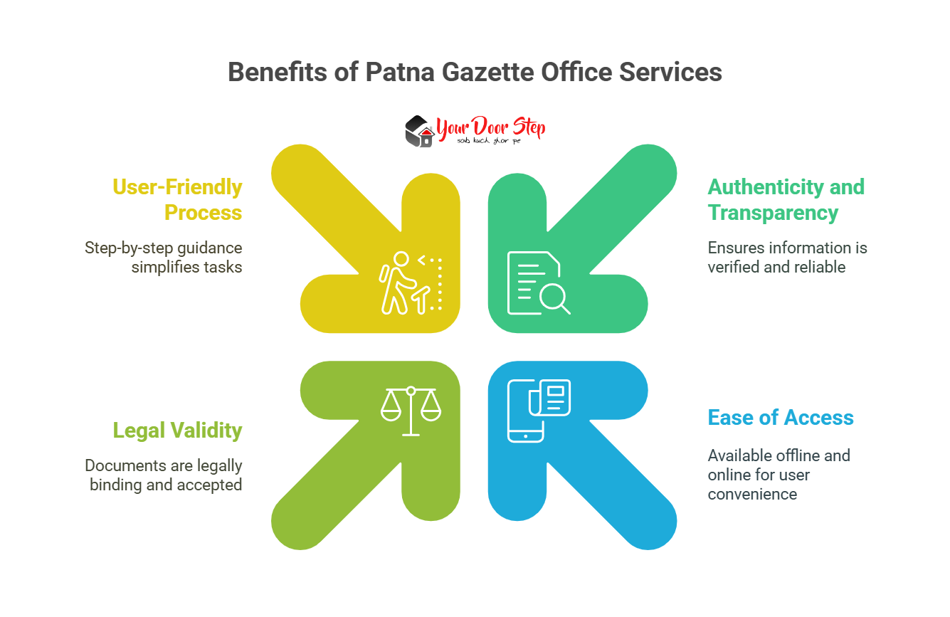 Benefits of Patna Gazette Office Services