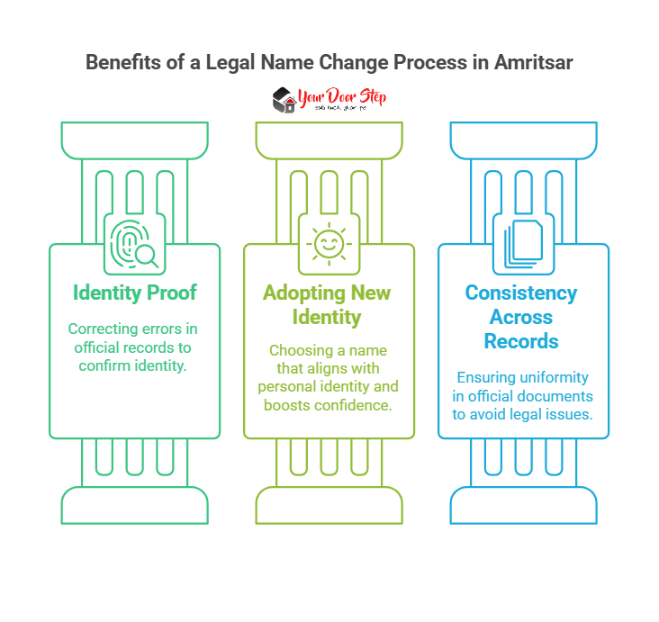 Benefits of a Legal Name Change Process in Amritsar