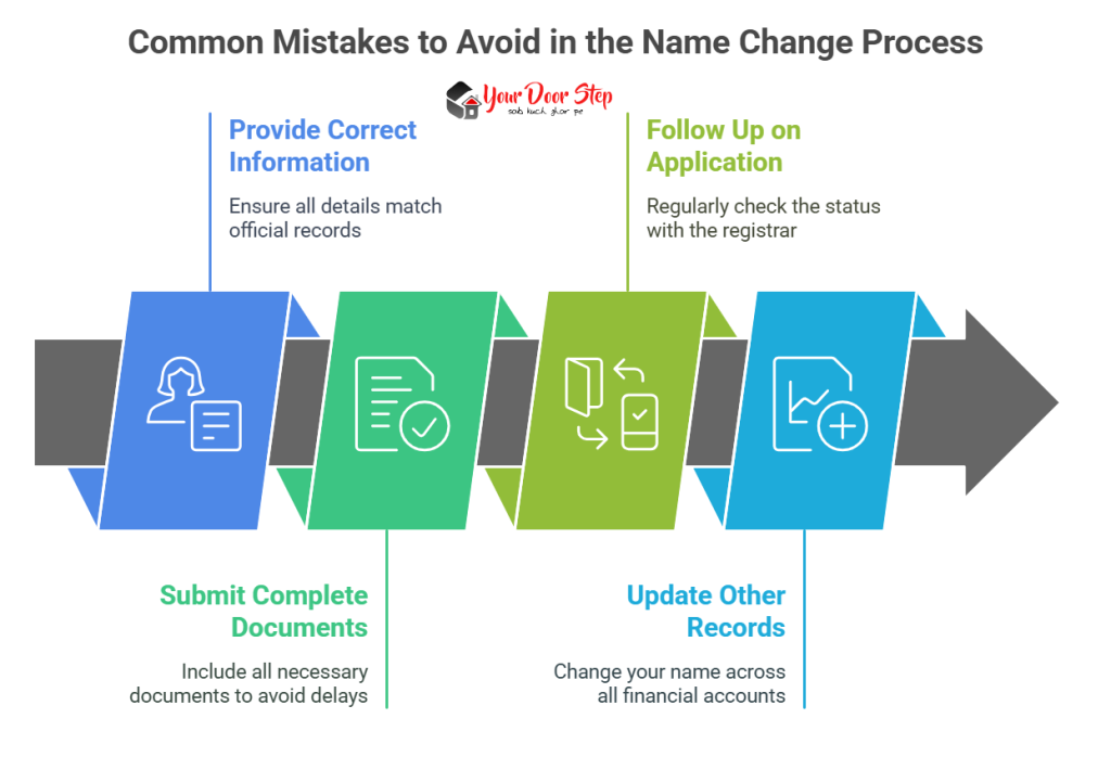Common Mistakes to Avoid in the Name Change Process