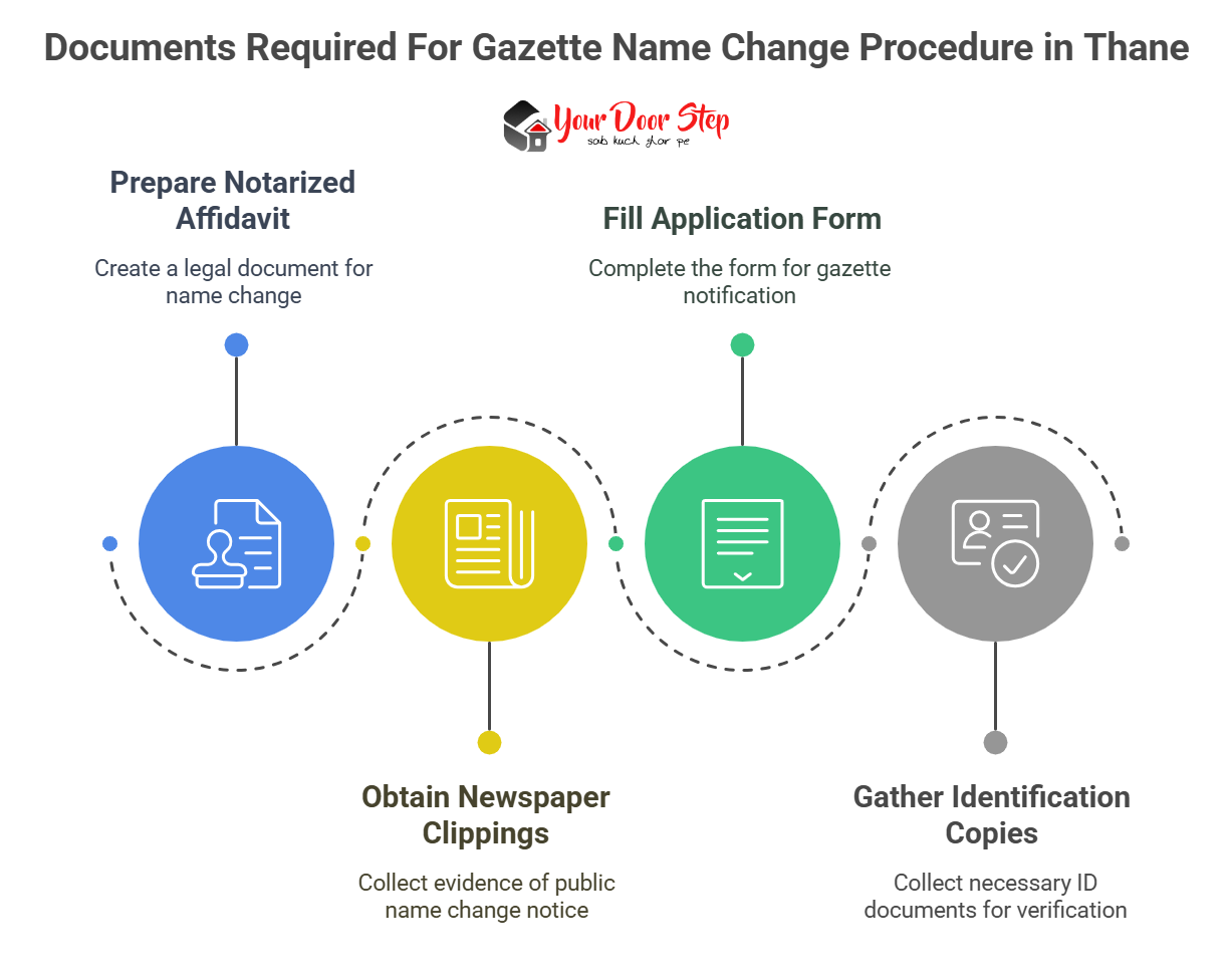 Documents Required For Gazette Name Change Procedure in Thane