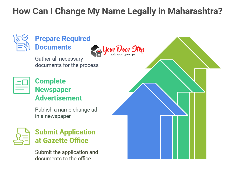 How Can I Change My Name Legally in Maharashtra?
