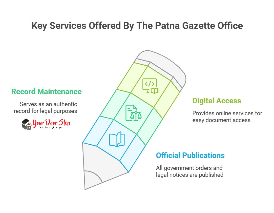Key Services Offered By The Patna Gazette Office