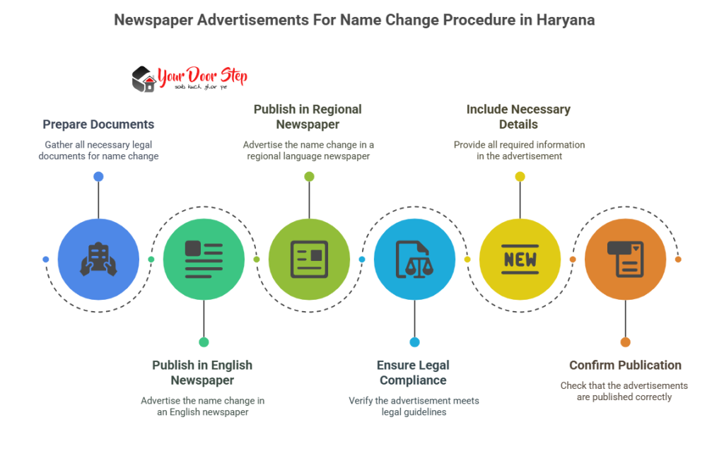 Newspaper Advertisements For Name Change Procedure in Haryana