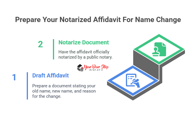 Prepare Your Notarized Affidavit For Name Change