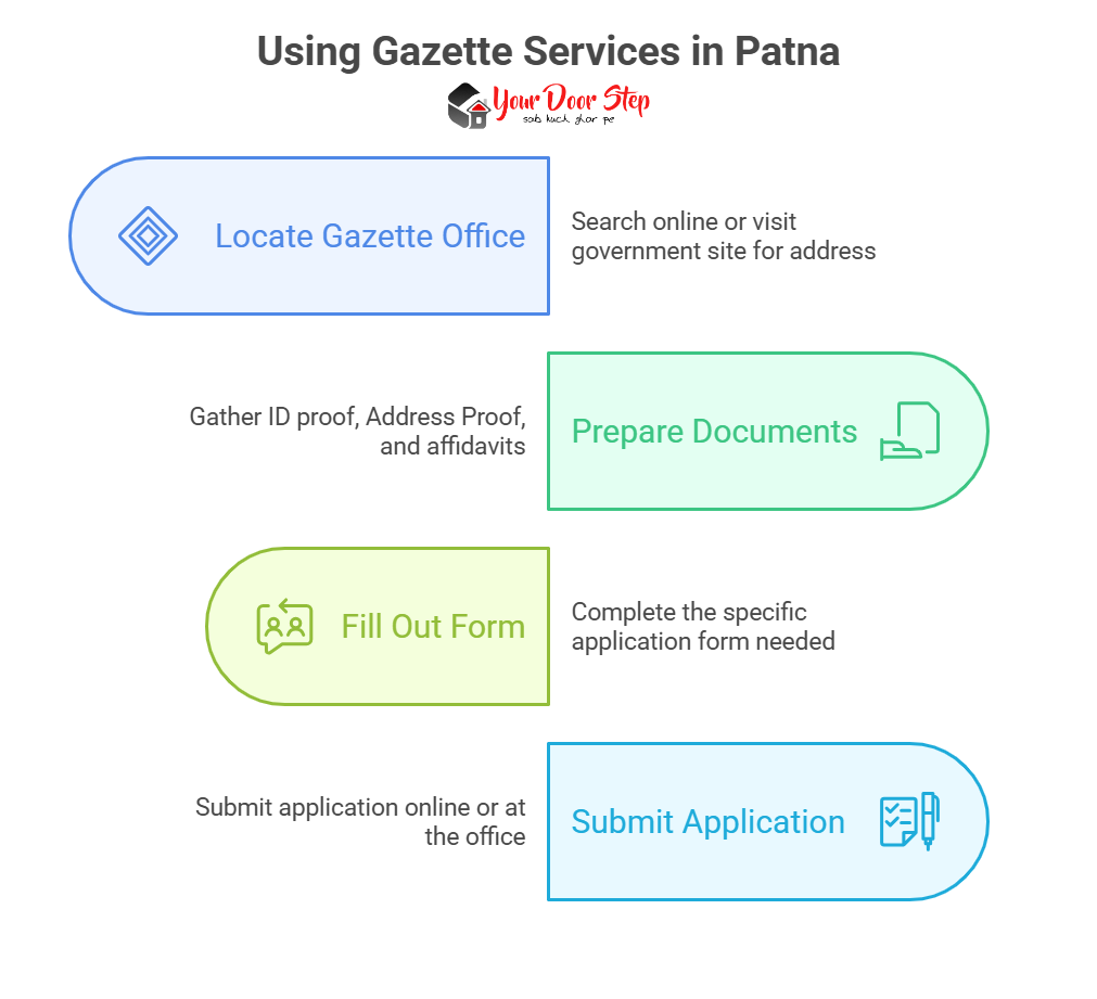 Using Gazette Services in Patna
