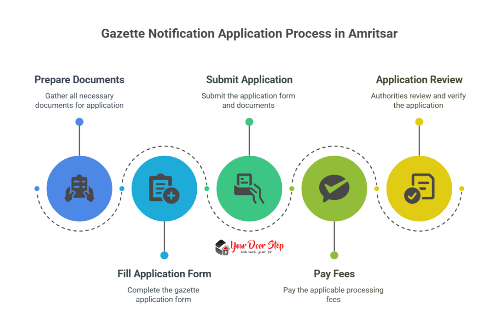 Gazette Notification Application Process in Amritsar
