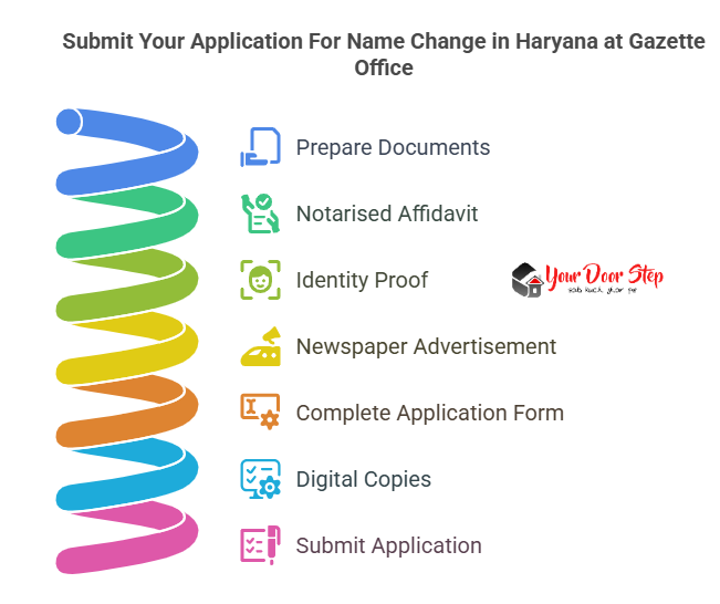 Submit Your Application For Name Change in Haryana at Gazette Office