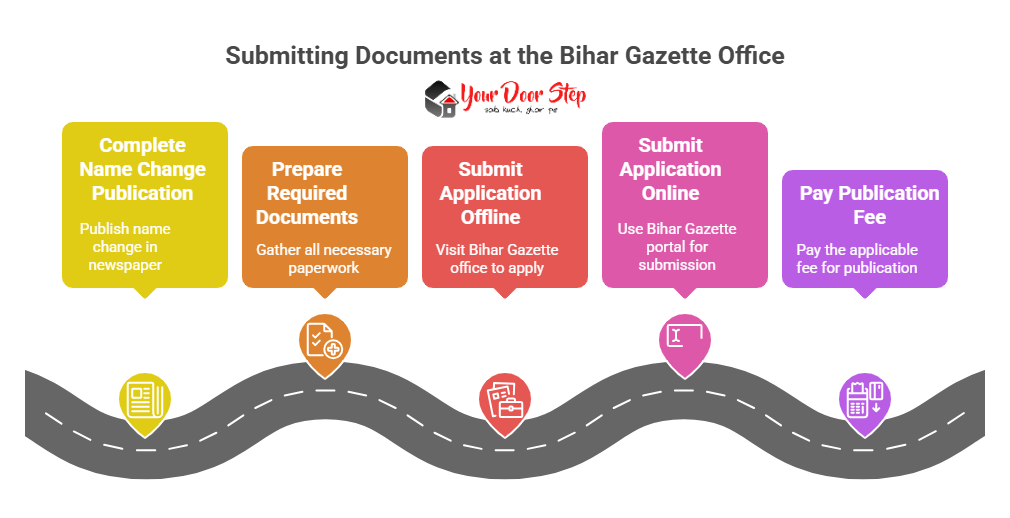 Submitting Documents at the Bihar Gazette Office  
