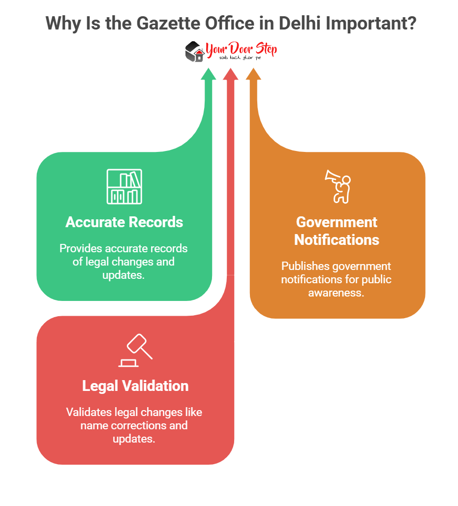 Why Is the Gazette Office in Delhi Important?