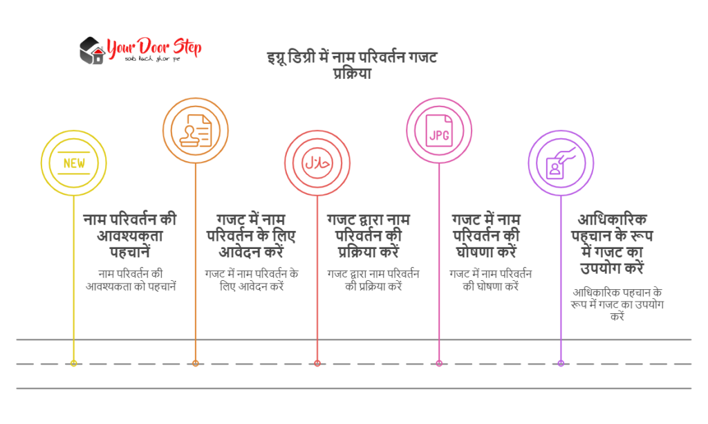 इग्नू डिग्री में नाम परिवर्तन गजट प्रक्रिया