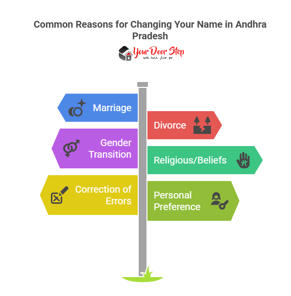 Common Reasons for Changing Your Name in Andhra Pradesh