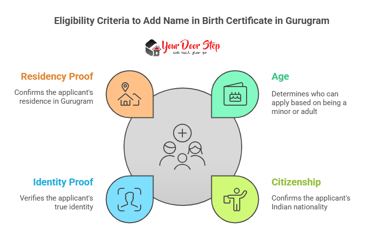 Eligibility Criteria to Add Name in Birth Certificate in Gurugram