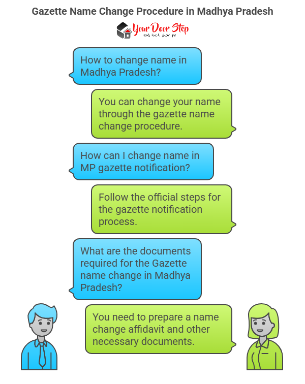 Gazette Name Change Procedure in Madhya Pradesh