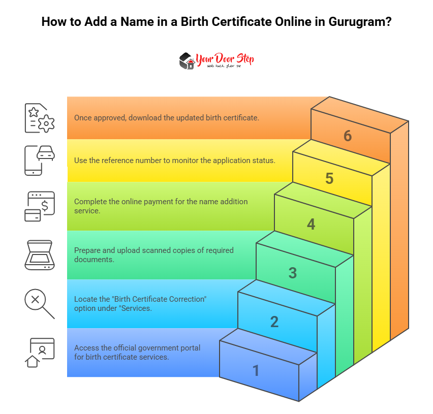 How to Add a Name in a Birth Certificate Online in Gurugram?